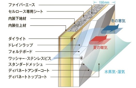 素材へのこだわり